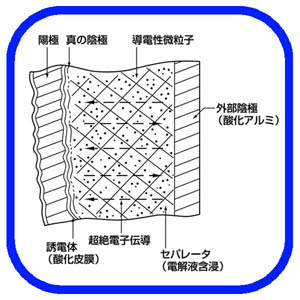 2} Black Gate̍\}