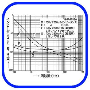 \3 g΃Cs[_XEE.S.RiBlack Gate N 100V 2200Fj